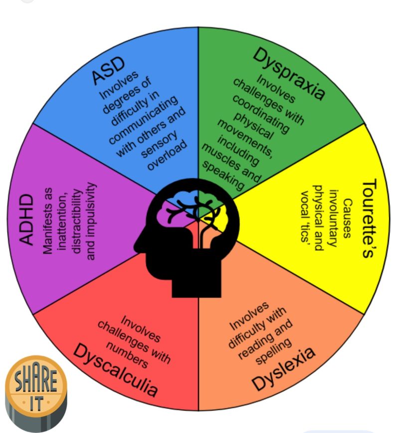 Neurodiversity