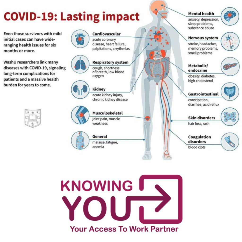 Long Covid impact